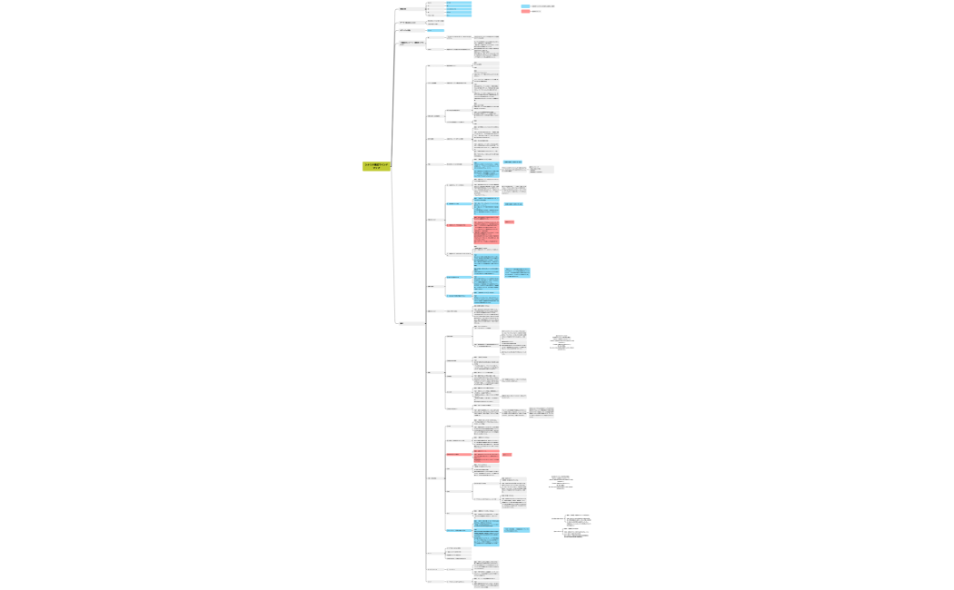 シナリオ構成マインドマップ