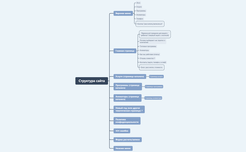 Структура сайта