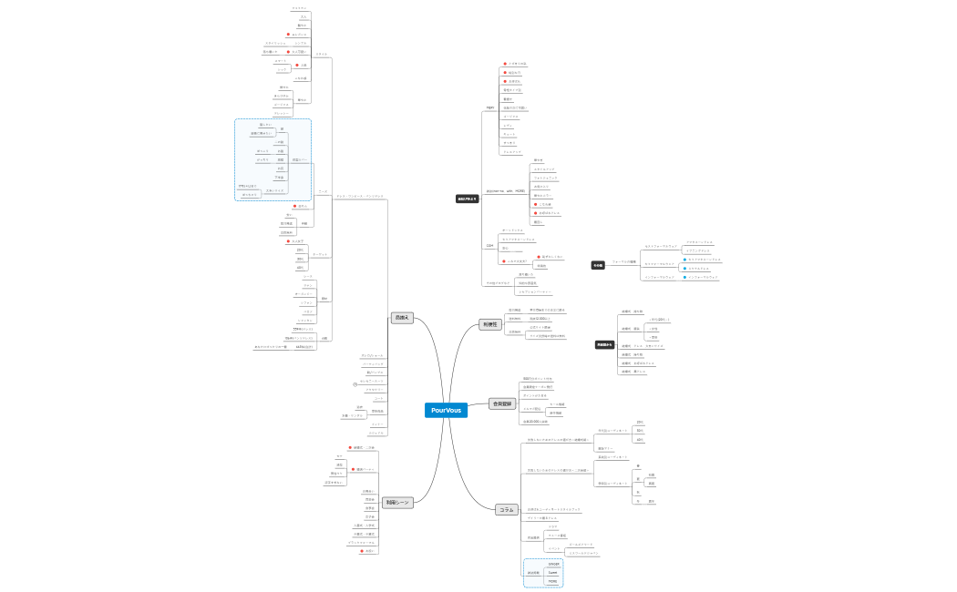 マインドマップ_PourVousさん_池田