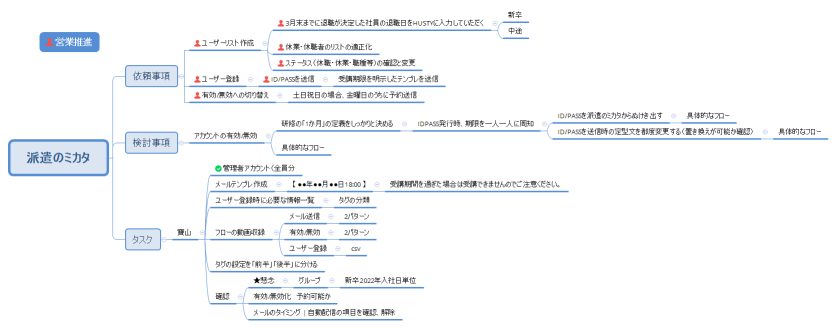 派遣のミカタ
