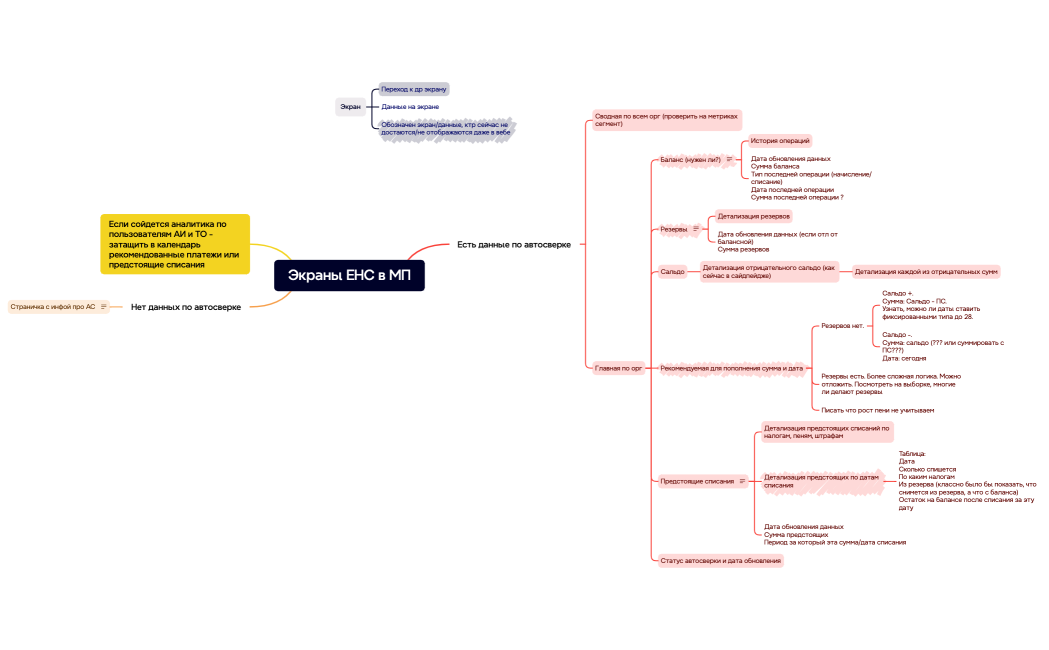 Ментальная карта