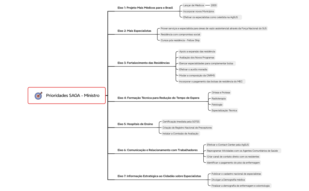 Prioridades Ministro