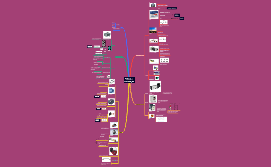 Chaine d'énergie.xmind-2.xmind