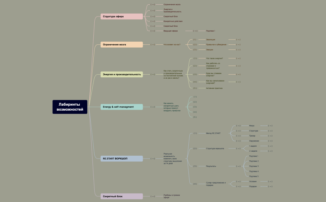 Лабиринты возможностей