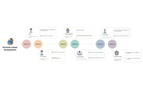 Personal Career Development
