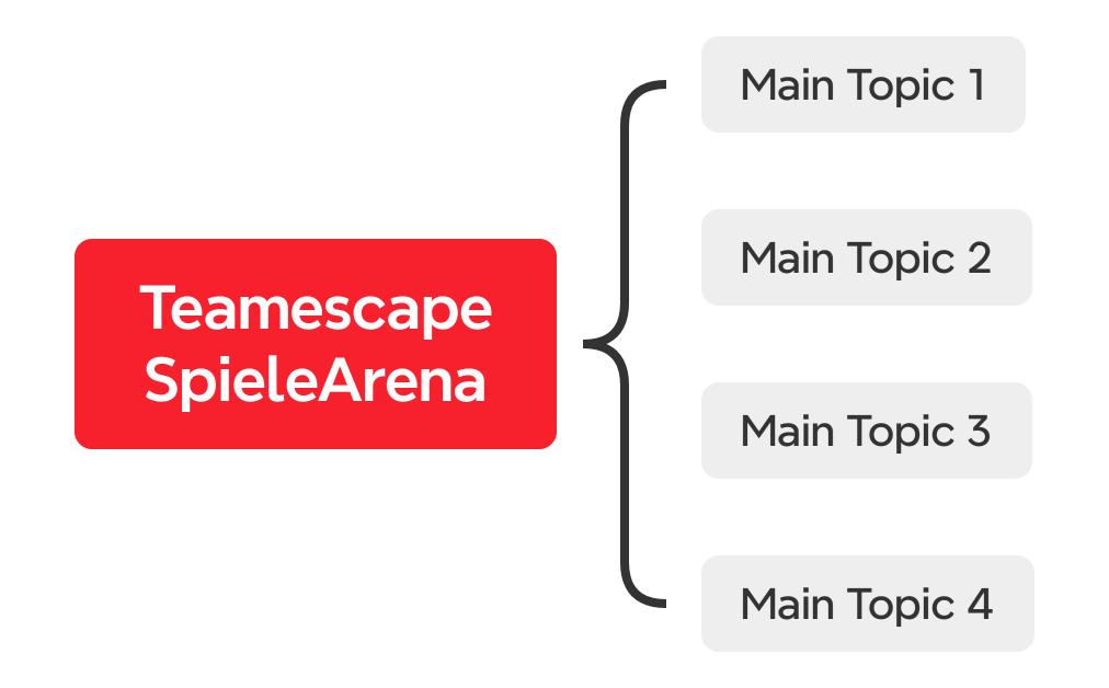 TeamescapeSpieleArena