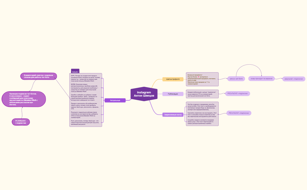 InstagramАнтон Швецов