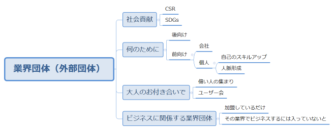 業界団体（外部団体）