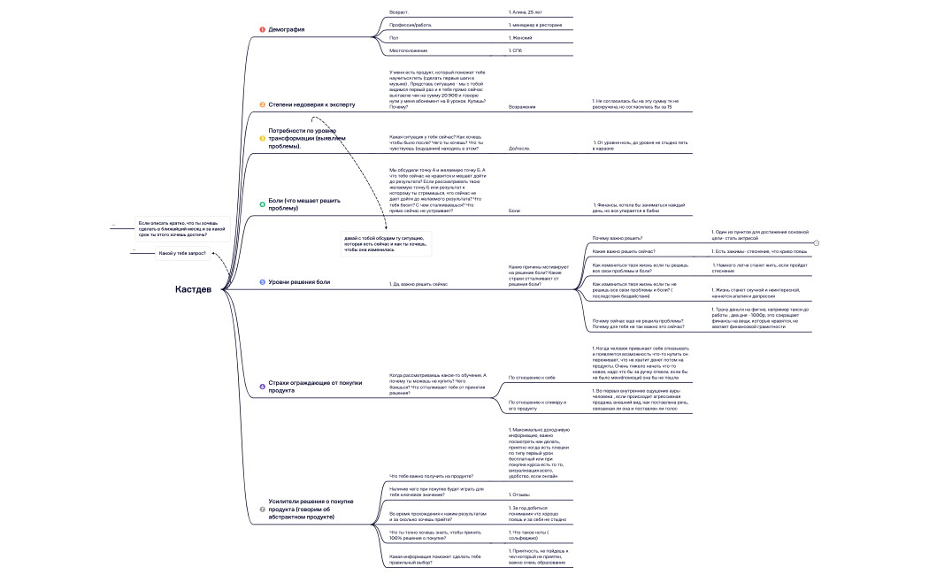 Кастдев интенсив.xmind