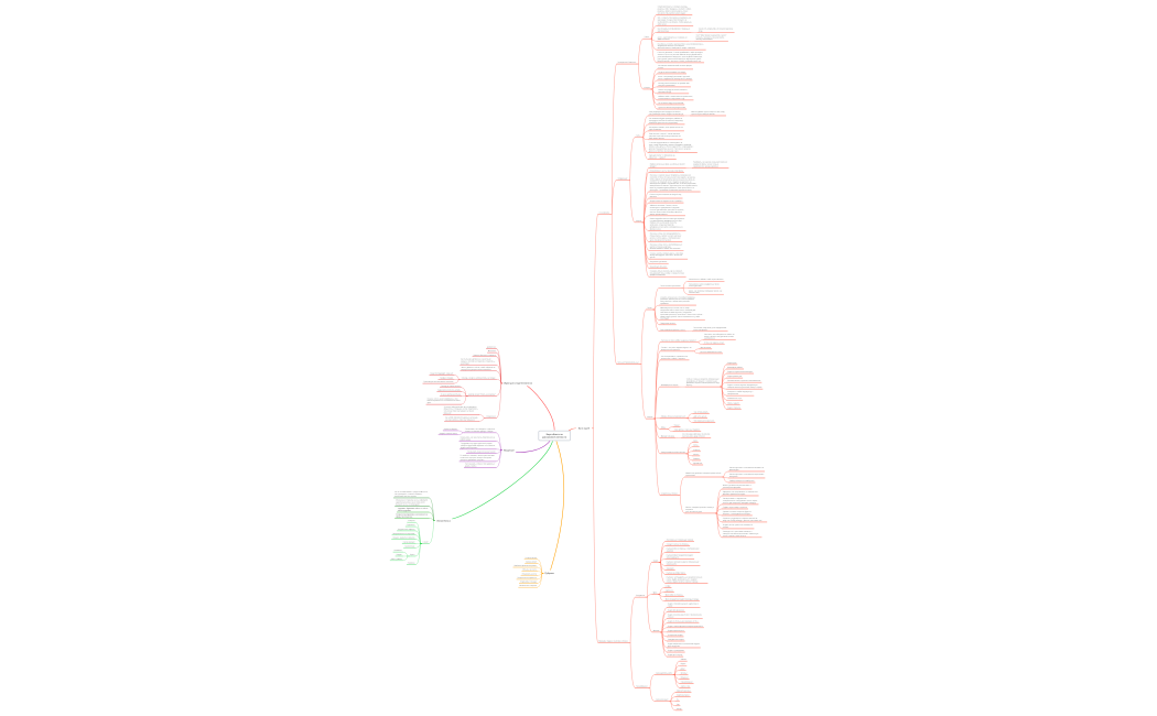 Карта блога по распаковке личности-220703113225