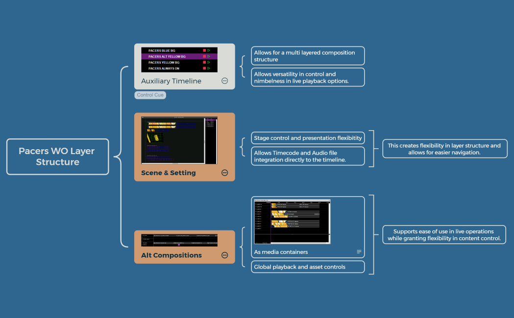 How to Take Note Efficiency