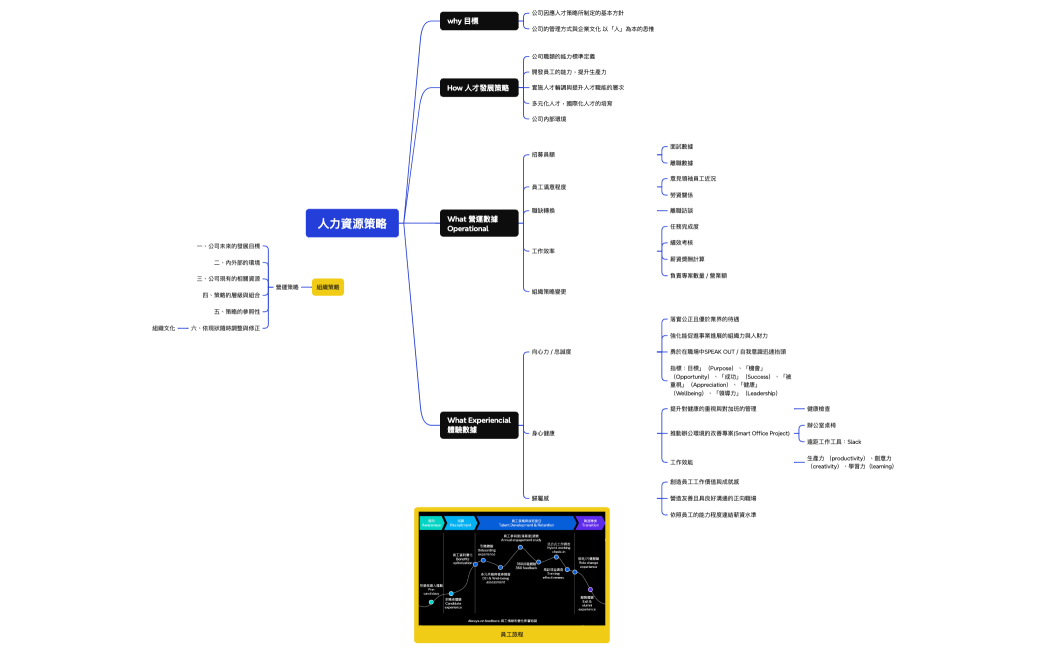 [ Plan b ] 人力資源策略