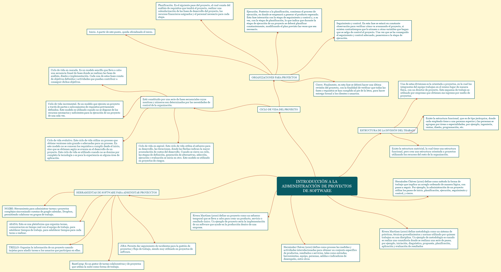 INTRODUCCIÒN A LA ADMINISTRACCIÒN DE PROYECTOS DE SOFTWARE