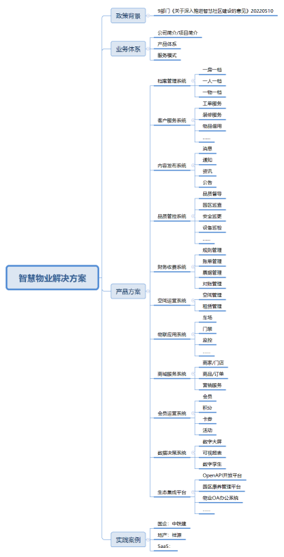 智慧物业解决方案