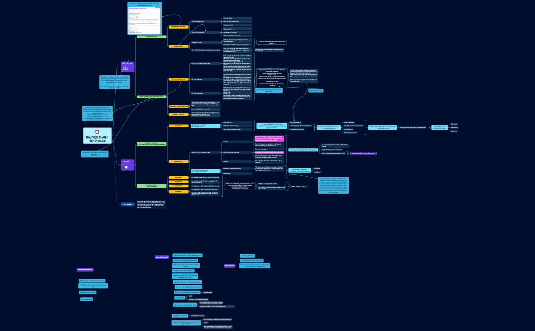 ĐẦU VIỆC THANH HIỀN IN IZONE