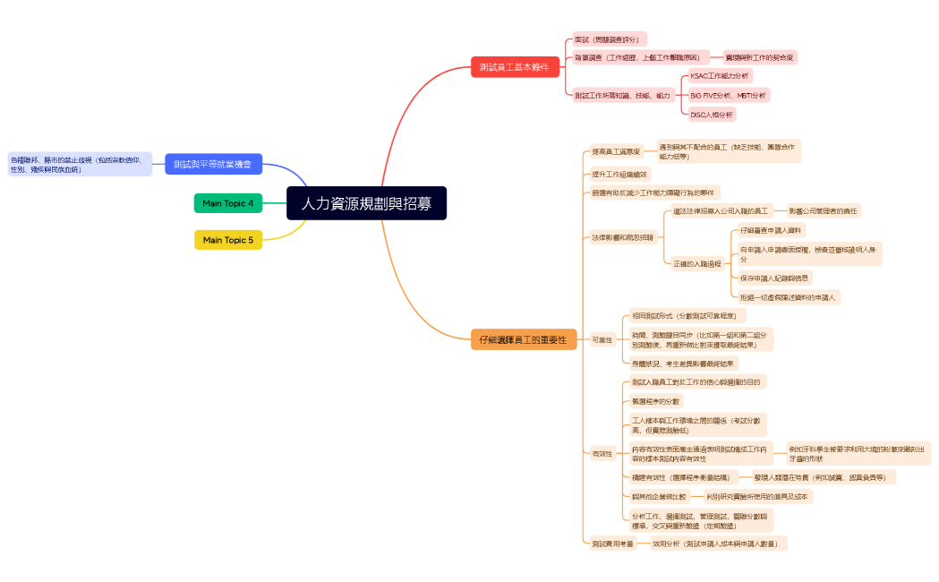 Mind Map