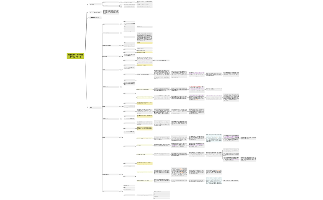 羽倉実茅のシナリオ構成マインドマップ7回目