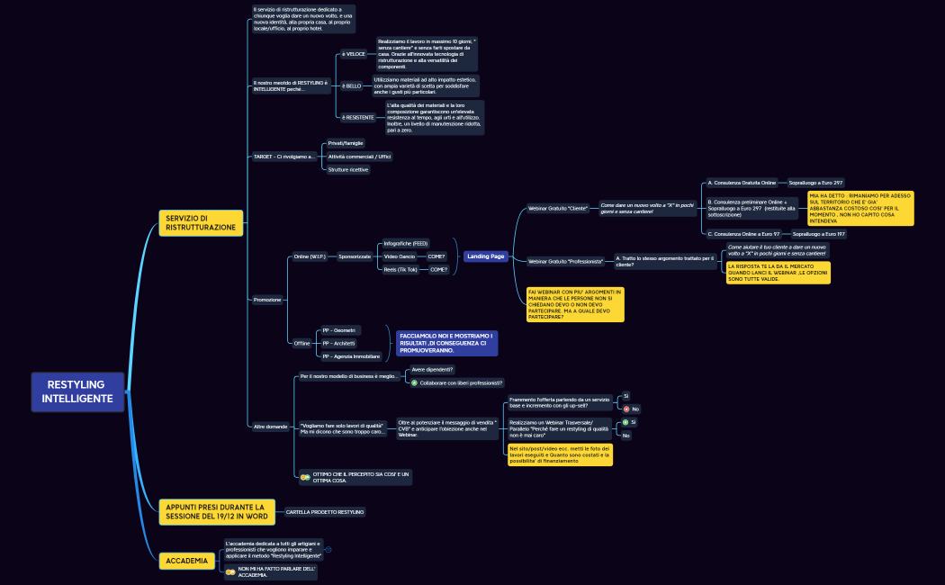 RESTYLING INTELLIGENTE