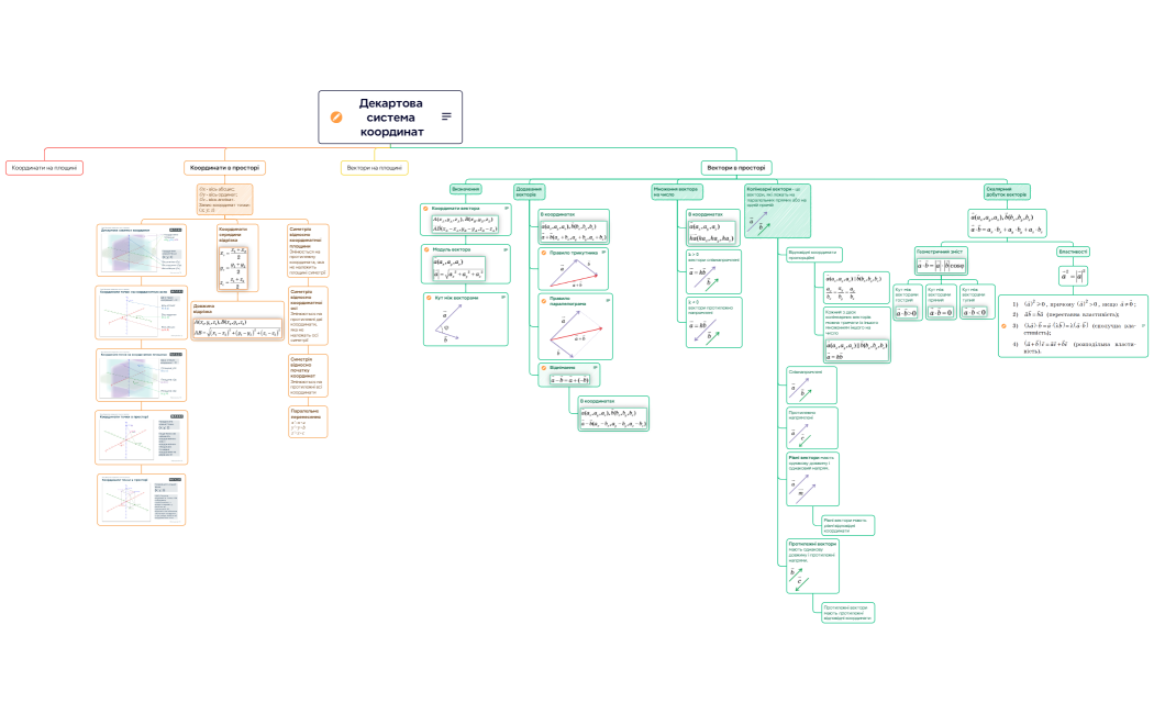 Декартова система координат