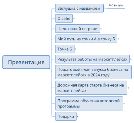 Презентация
