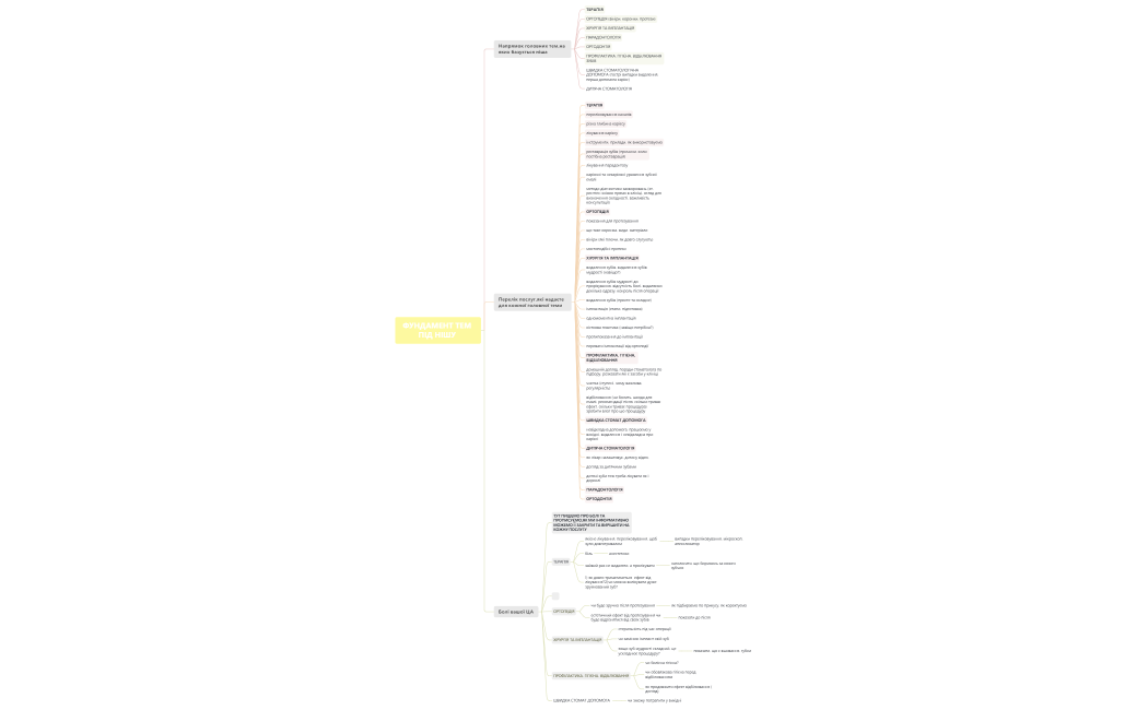 теми контенту