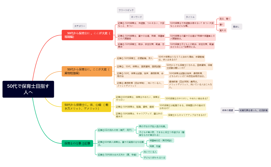 （新）50代で保育士目指す人へ