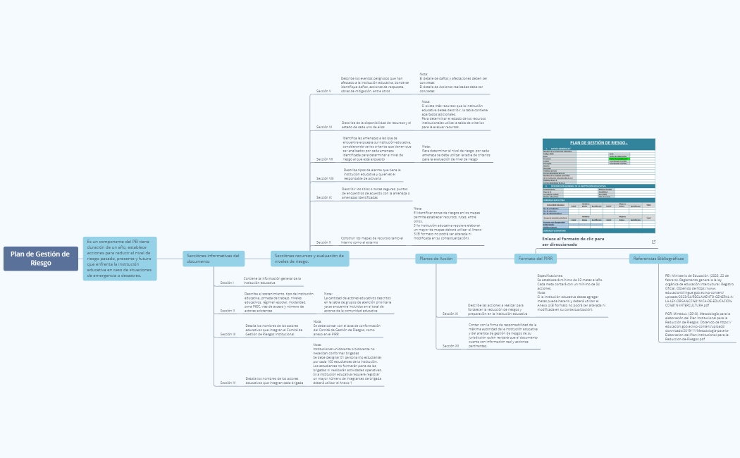 Plan de Gestión de Riesgo2