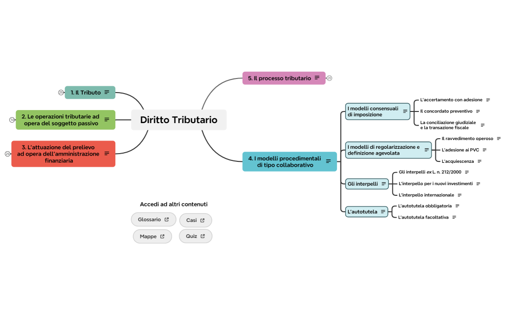 4. I modelli procedimentali di tipo collaborativo