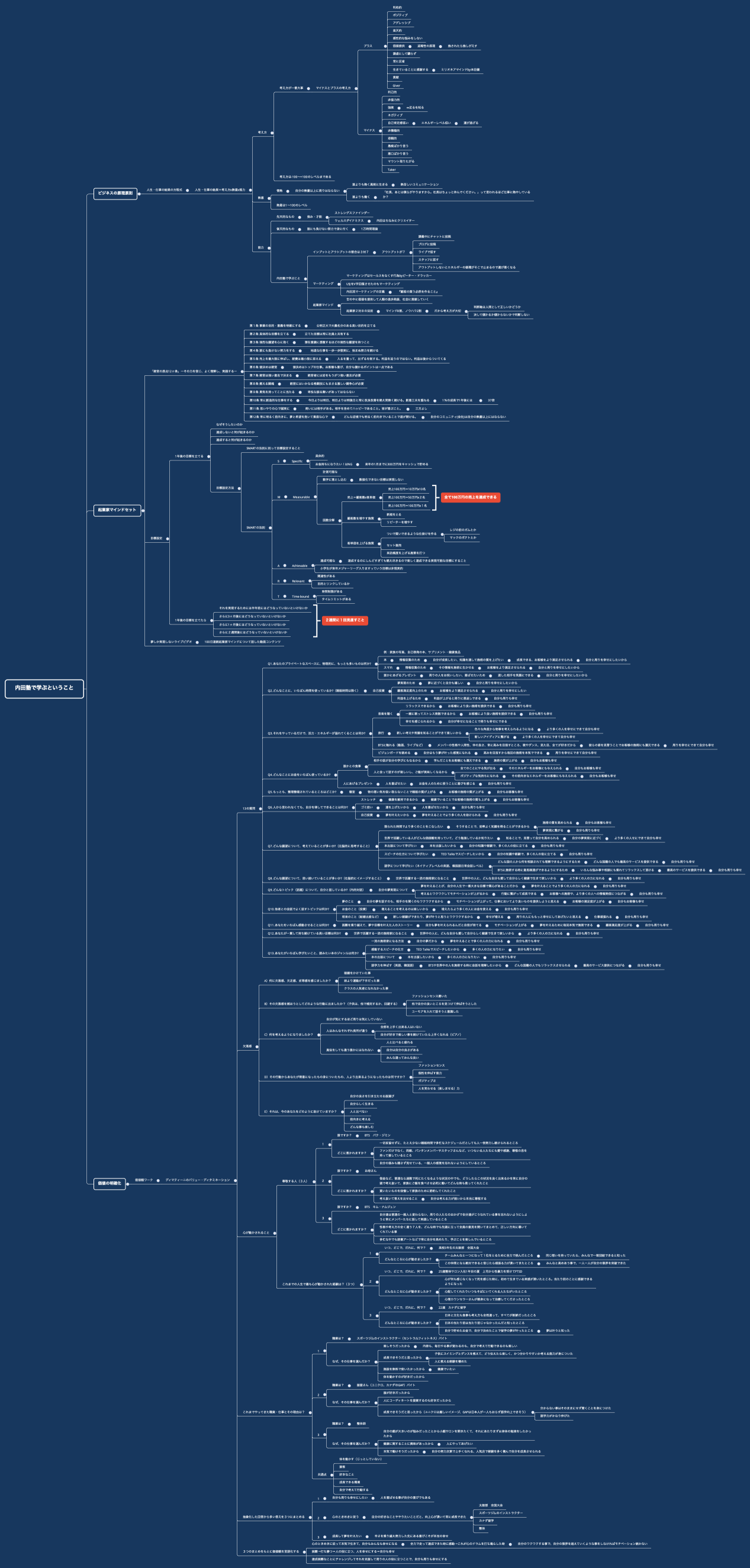 内田塾で学ぶということ