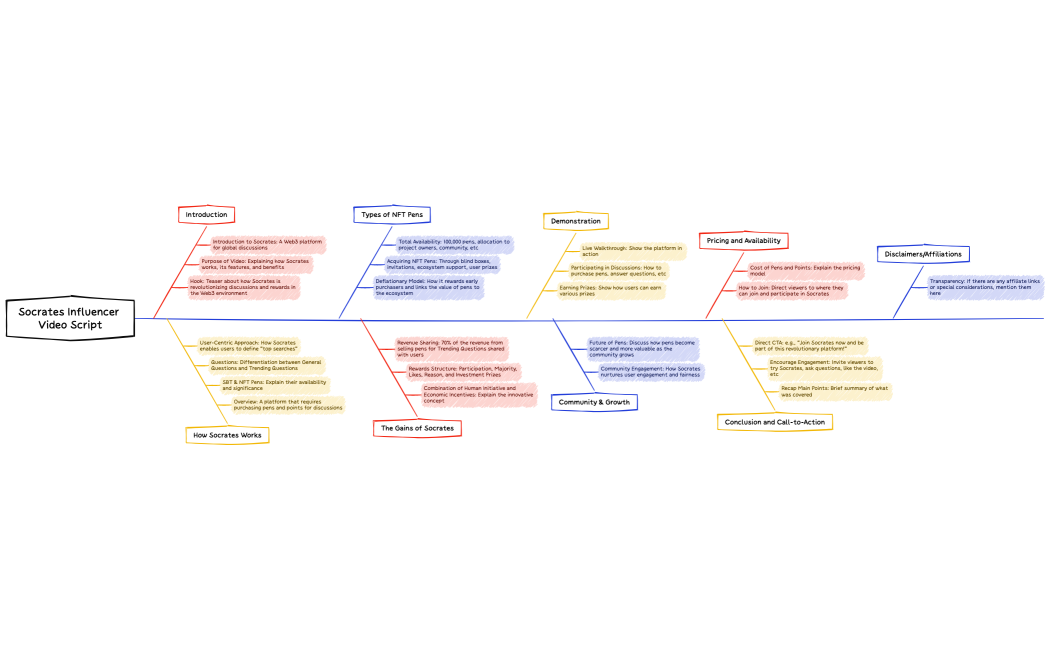 Socrates Influencer Video Script