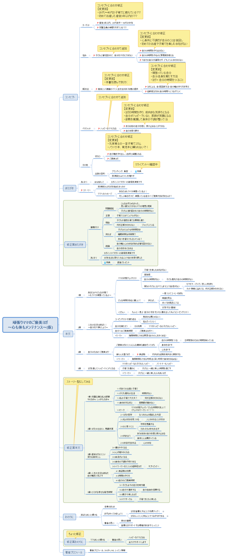 頑張りママのご褒美ヨガ ～心も体もメンテナンス～(仮)
