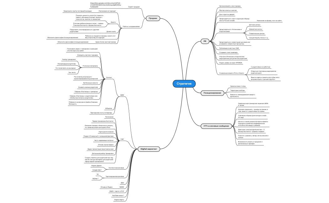Стратегия молодость