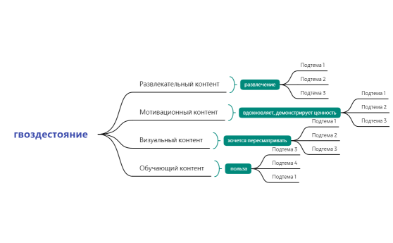 гвоздестояние