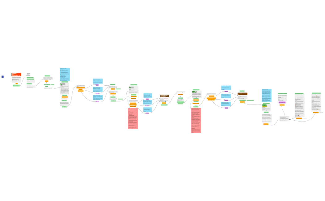 Эльвира_коуч_автоворонка_20.08