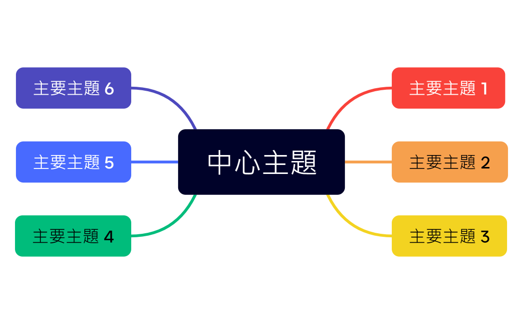 中心主題