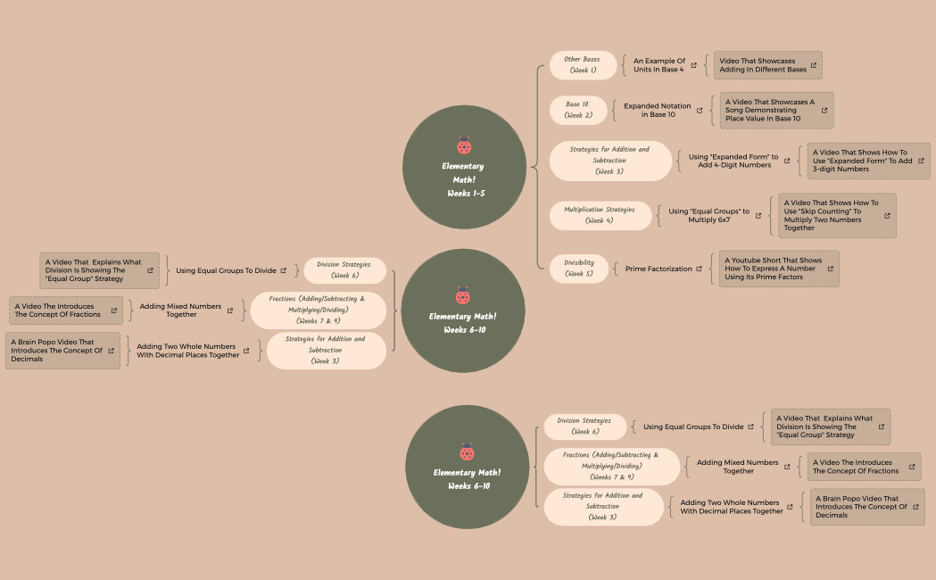 Elementary Math! Weeks 10-15