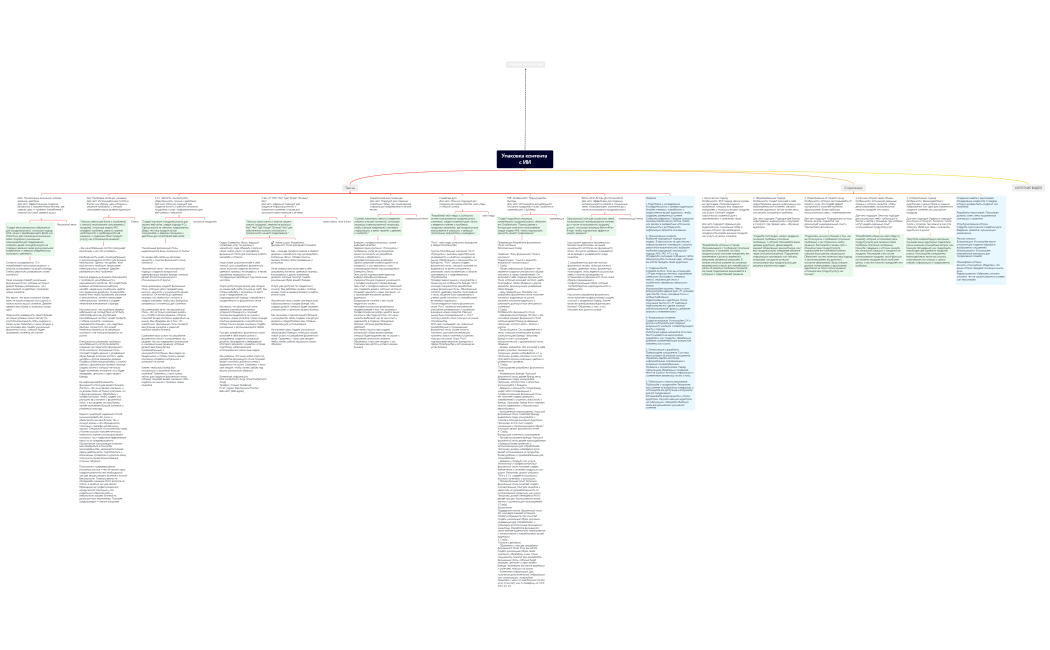 upakovka-kontenta-s-ii