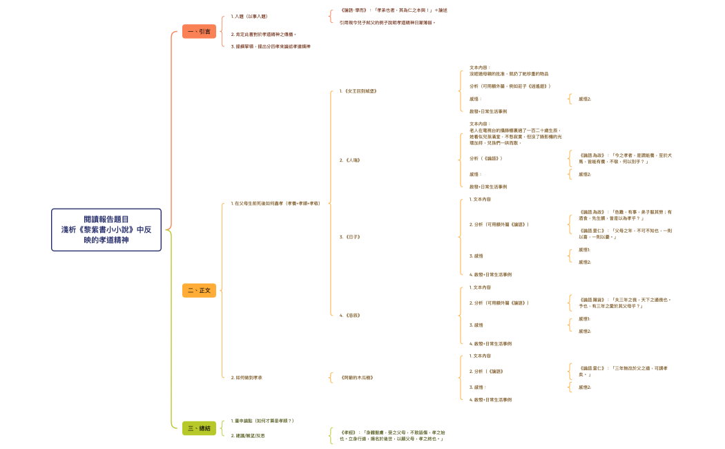 閱讀報告題目淺析《黎紫書小小說》中反映的孝道精神