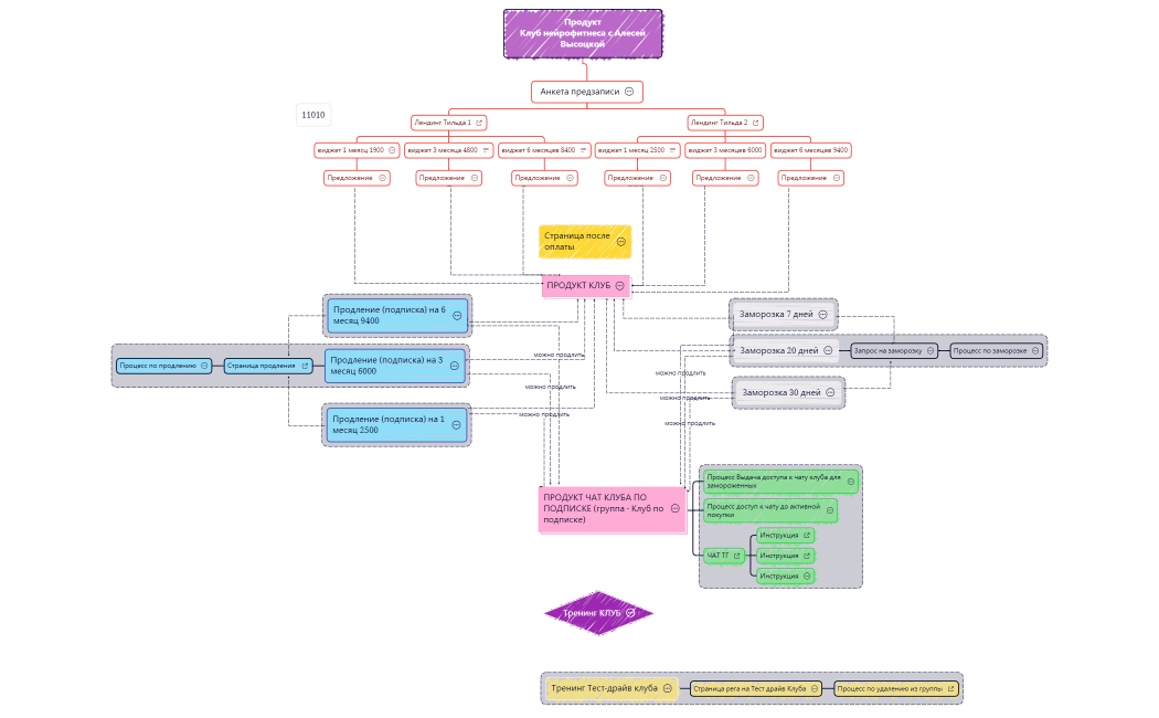 Продукт  Клуб нейрофитнеса с Алесей Высоцкой 11010