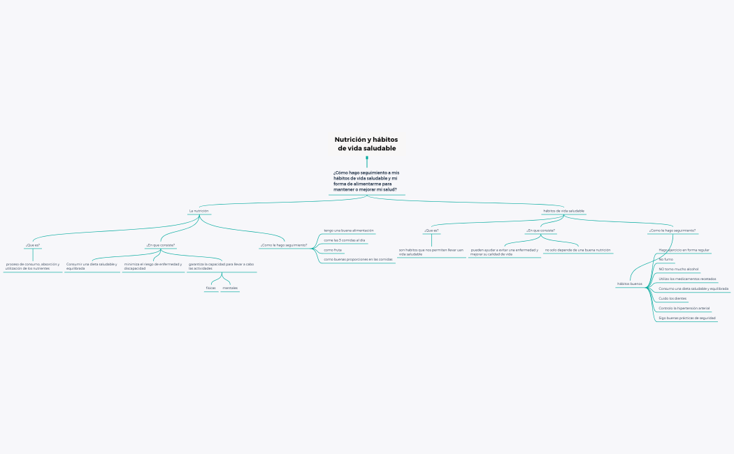 Nutrición y hábitos de vida saludable 