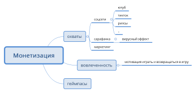 Монетизация