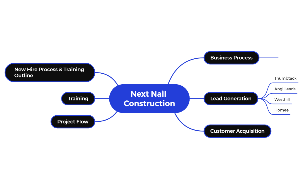 Next Nail Construction