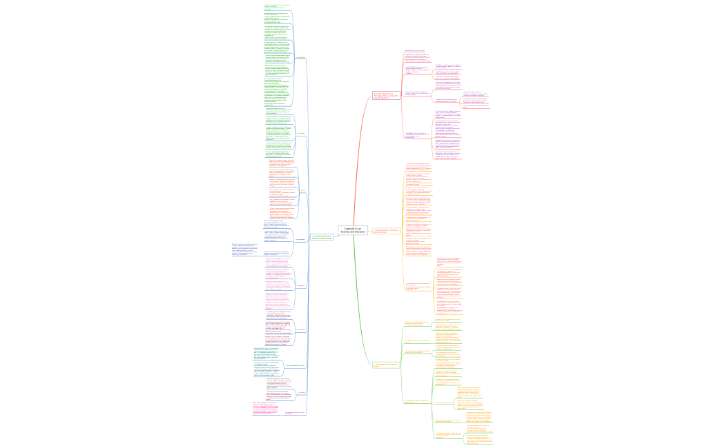 Capítulo 6.Las fuentes del Derecho