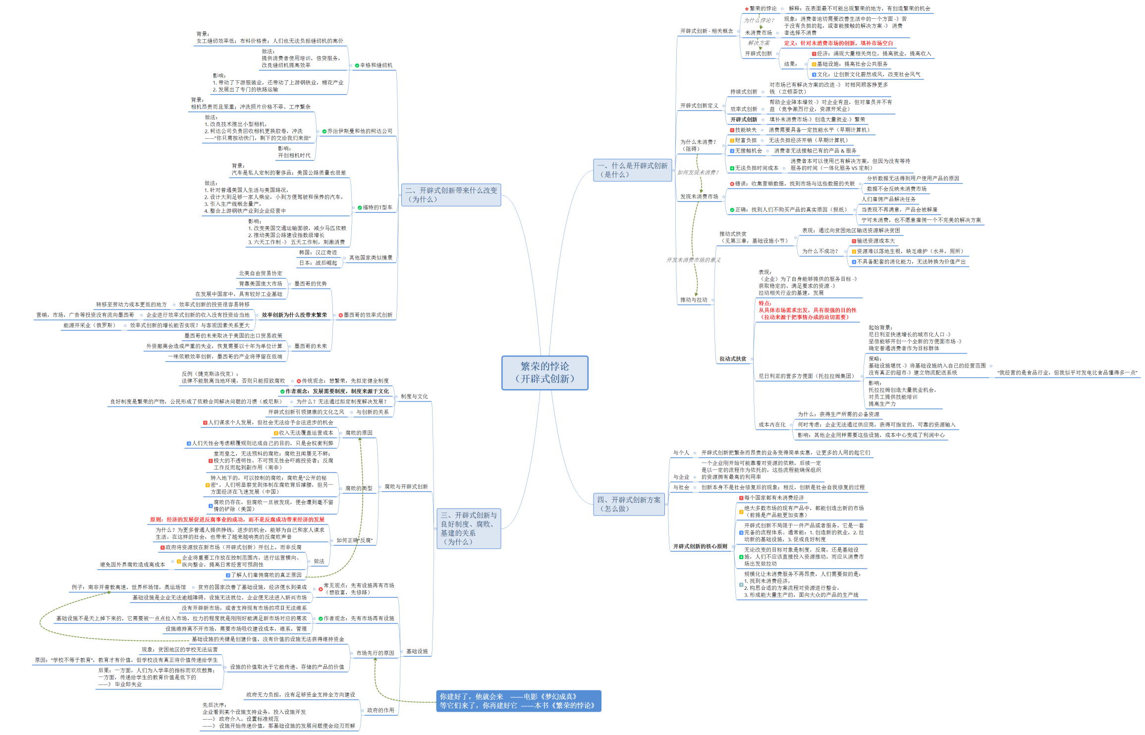 繁荣的悖论 （开辟式创新）