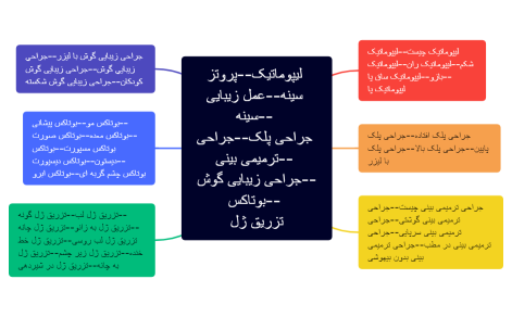 درخت محتوا دکتر سواددار.xmind