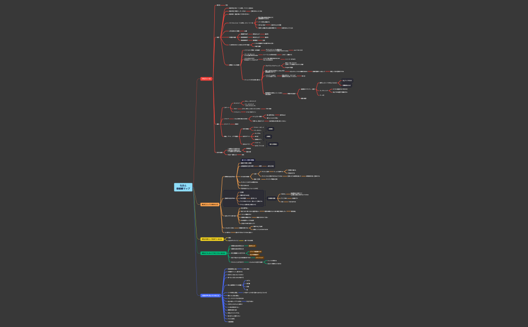 価値観マップ