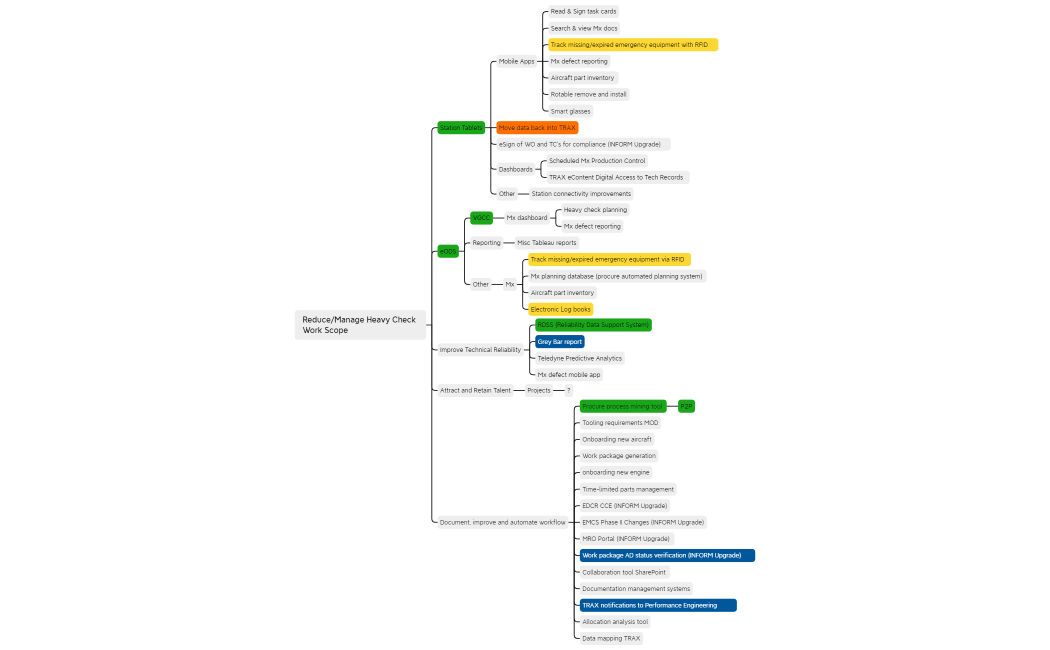 Branch reduce manage heavy check 03.09.22