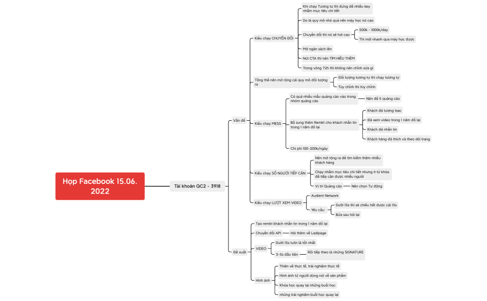 Họp Facebook 15.06.2022