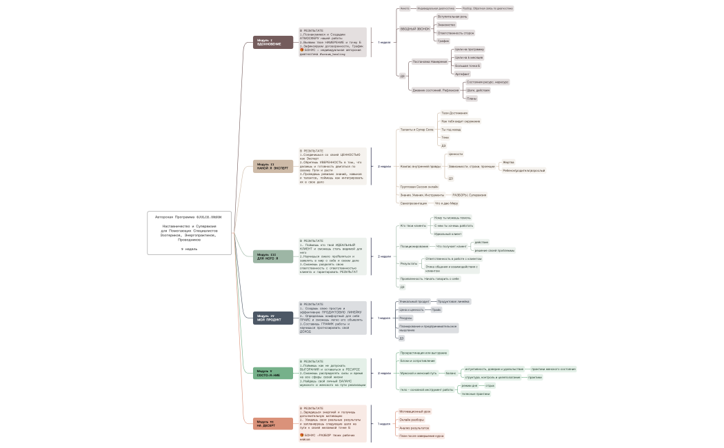 Авторская Программа @JULIE.URSUM  Наставничество и Супервизия  для Помогающих Специалистов Эзотериков, Энергопрактиков, Проводников 