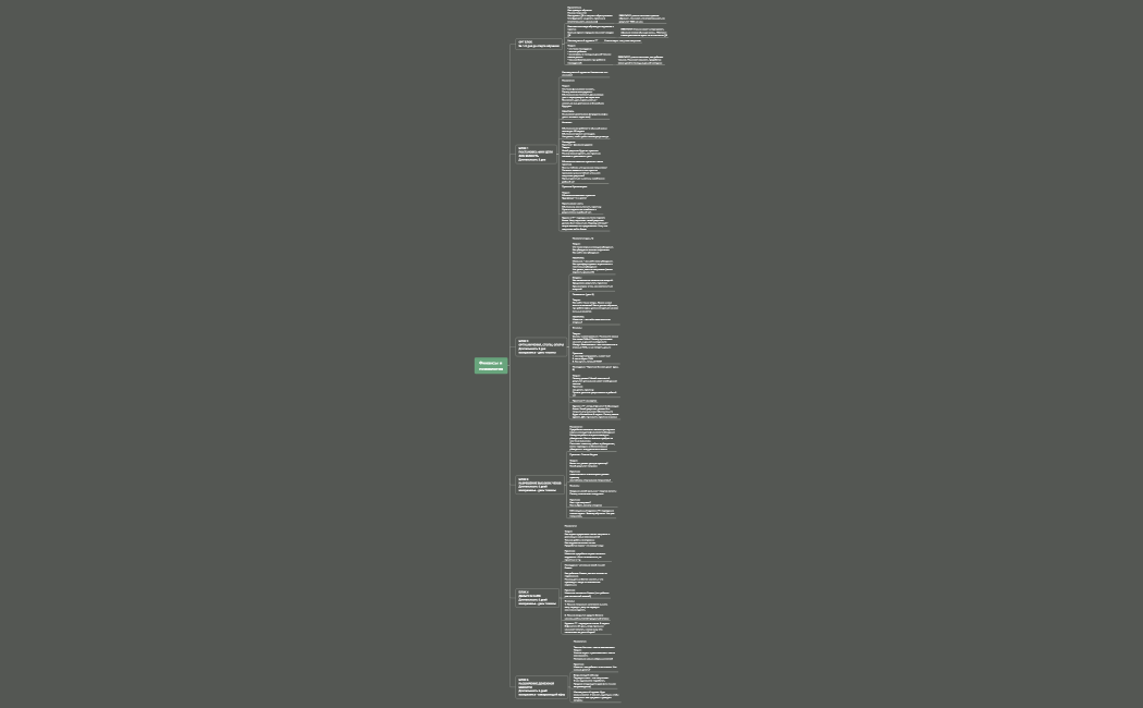 Психология и финансы